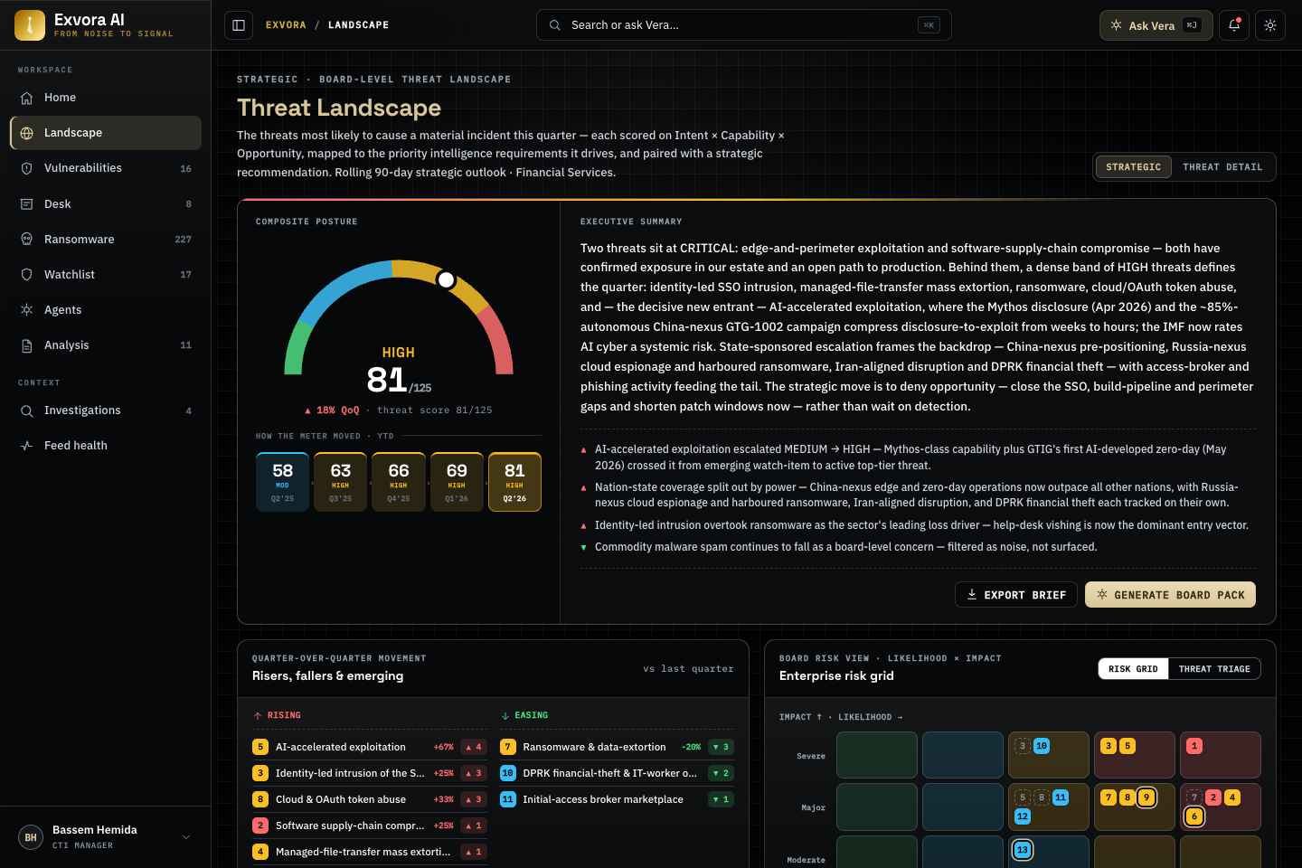 Exvora threat landscape showing an overall risk level, an executive summary and ranked top threats