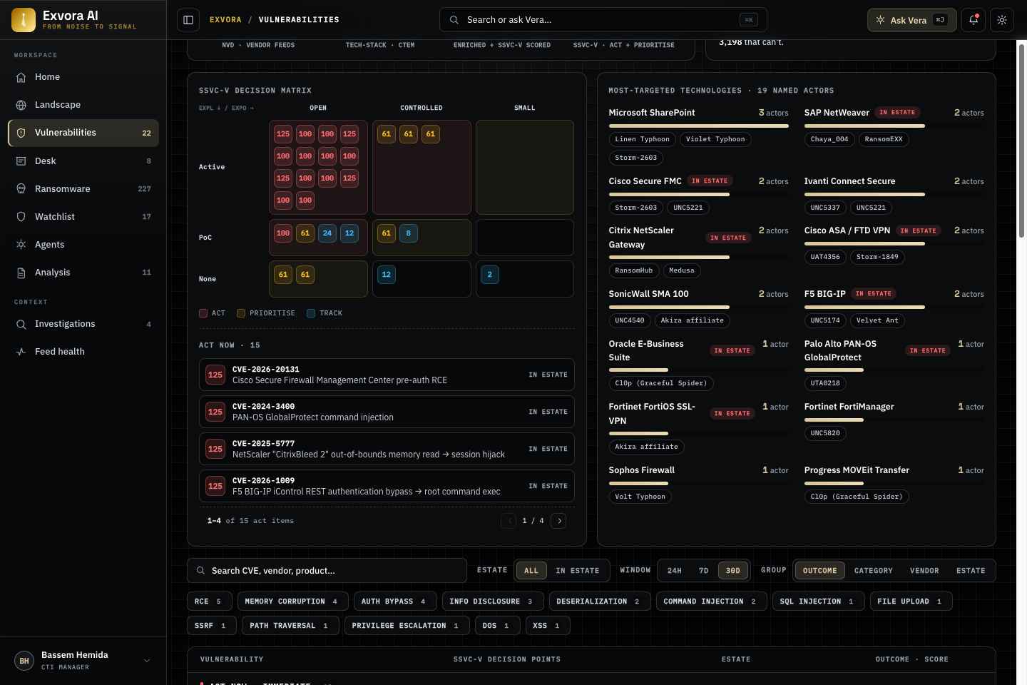 Exvora vulnerability intelligence — SSVC-V decision board, signal-vs-noise funnel and exploitation-by-exposure matrix